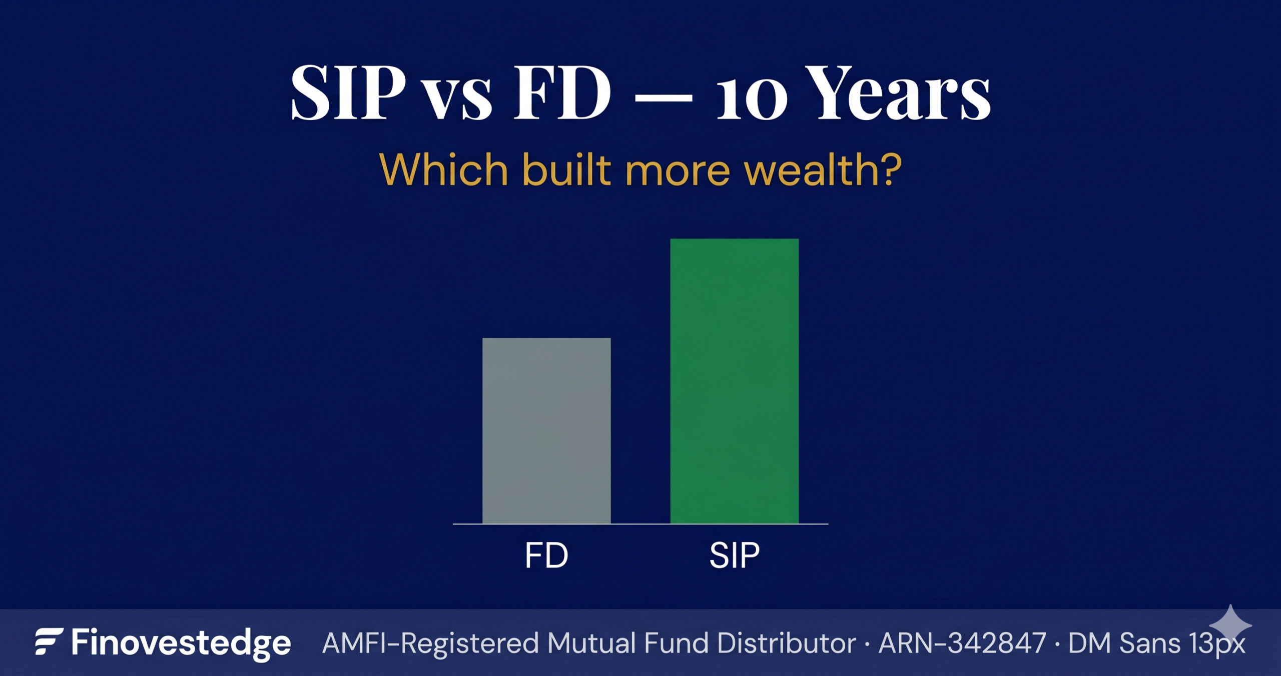 SIP vs FD 10 year wealth comparison India — Finovestedge mutual fund distributor